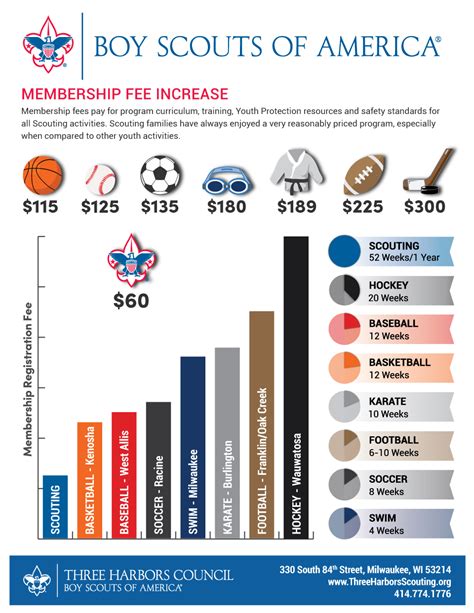 bsa payout chart|Boy Scouts of America will begin to compensate sexual abuse.